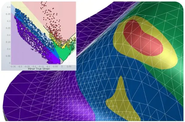 Forming limit diagram and strain map from the simulation